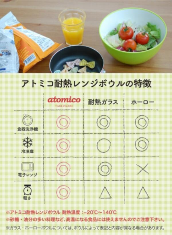 耐熱レンジ ボウル 18cm クッキングボウル リーフグリーン 電子レンジOK 食器洗浄機OK 冷凍庫OK atomico クックボール カラーボウル